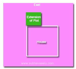 Vastu Shastra for northeast towards east side extension